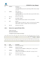 Preview for 994 page of GigaDevice Semiconductor GD32W515 Series User Manual