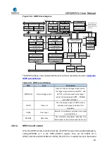 Preview for 997 page of GigaDevice Semiconductor GD32W515 Series User Manual