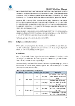 Preview for 999 page of GigaDevice Semiconductor GD32W515 Series User Manual