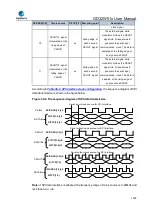 Preview for 1000 page of GigaDevice Semiconductor GD32W515 Series User Manual