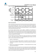 Preview for 1002 page of GigaDevice Semiconductor GD32W515 Series User Manual