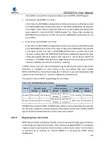 Preview for 1006 page of GigaDevice Semiconductor GD32W515 Series User Manual