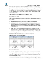 Preview for 1008 page of GigaDevice Semiconductor GD32W515 Series User Manual