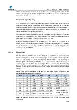 Preview for 1009 page of GigaDevice Semiconductor GD32W515 Series User Manual