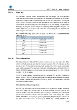 Preview for 1010 page of GigaDevice Semiconductor GD32W515 Series User Manual