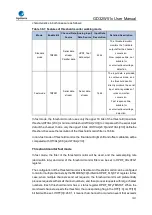 Preview for 1011 page of GigaDevice Semiconductor GD32W515 Series User Manual