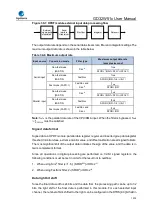 Preview for 1014 page of GigaDevice Semiconductor GD32W515 Series User Manual