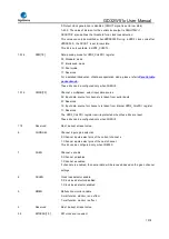 Preview for 1018 page of GigaDevice Semiconductor GD32W515 Series User Manual