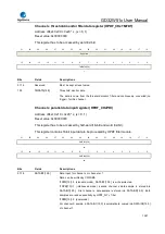 Preview for 1021 page of GigaDevice Semiconductor GD32W515 Series User Manual