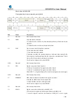 Preview for 1023 page of GigaDevice Semiconductor GD32W515 Series User Manual