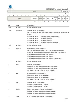 Preview for 1026 page of GigaDevice Semiconductor GD32W515 Series User Manual