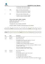 Preview for 1027 page of GigaDevice Semiconductor GD32W515 Series User Manual