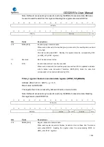 Preview for 1032 page of GigaDevice Semiconductor GD32W515 Series User Manual