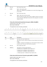 Preview for 1033 page of GigaDevice Semiconductor GD32W515 Series User Manual