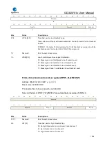 Preview for 1034 page of GigaDevice Semiconductor GD32W515 Series User Manual