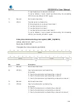 Preview for 1035 page of GigaDevice Semiconductor GD32W515 Series User Manual