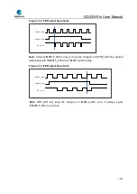 Preview for 1039 page of GigaDevice Semiconductor GD32W515 Series User Manual