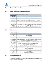 Preview for 1042 page of GigaDevice Semiconductor GD32W515 Series User Manual