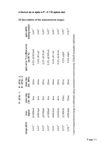 Preview for 11 page of Gigahertz-Optik P-9710 Series User Manual