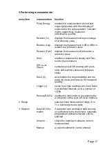 Preview for 17 page of Gigahertz-Optik P-9710 Series User Manual