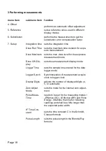 Preview for 18 page of Gigahertz-Optik P-9710 Series User Manual