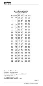 Preview for 36 page of Gigahertz Solutions HFW59D Manual