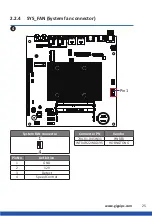 Preview for 25 page of GIGAIPC iTXL-6210A User Manual