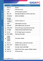 Preview for 19 page of GIGAIPC QBiP-1900A User Manual