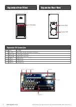 Preview for 4 page of GIGAIPC QBiX-JMB-CFLA310HG-B1 Startup Manual