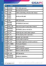 Preview for 29 page of GIGAIPC QBiX-Pro-WHLA8145H-A2 Quick Start Manual