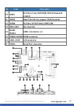 Preview for 30 page of GIGAIPC QBiX-Pro-WHLA8145H-A2 Quick Start Manual