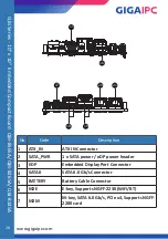 Preview for 28 page of GIGAIPC QBiX Series Manual