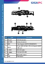 Предварительный просмотр 28 страницы GIGAIPC QBiX-TGLA1115G4E-A1 Quick Start Manual