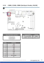 Preview for 33 page of GIGAIPC QBiX-WP-WHLA8265H-A1 Quick Start Manual