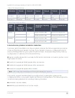 Preview for 35 page of Gigamon GFM-HW1-FM010 Appliance Manual