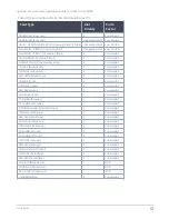 Preview for 51 page of Gigamon GFM-HW1-FM010 Appliance Manual