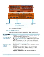 Preview for 31 page of Gigamon GigaVUE-HC3 Hardware Installation Manual