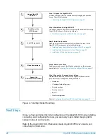 Preview for 48 page of Gigamon GigaVUE-HC3 Hardware Installation Manual