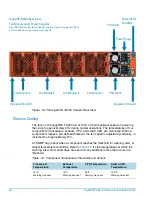 Предварительный просмотр 34 страницы Gigamon GigaVUE TA Series Hardware Installation Manual