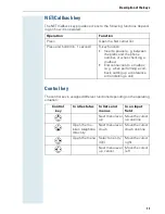 Preview for 18 page of Gigaset 3000 V3.0 Operating Instructions Manual