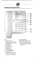 Preview for 34 page of Gigaset Gigaset DA410 Overview