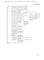 Preview for 164 page of Gigaset Gigaset SX100 isdn Instructions Manual