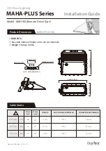 Предварительный просмотр 3 страницы GigaTera MAH1K0 Installation Manual