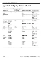 Preview for 40 page of GILBARCO VEEDER-ROOT BRCM2.X Installation And Upgrade Instructions