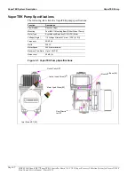 Предварительный просмотр 16 страницы GILBARCO VEEDER-ROOT VaporTEK 110 V UL Start-Up And Service Manual