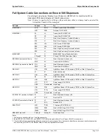 Preview for 62 page of Gilbarco MDE-3664B Start-Up, Service And Parts Manual