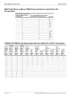 Preview for 67 page of Gilbarco MDE-3664B Start-Up, Service And Parts Manual