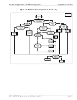 Preview for 98 page of Gilbarco MDE-3664B Start-Up, Service And Parts Manual