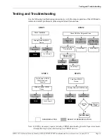 Preview for 21 page of Gilbarco PA025800 Series Installation And Service Instructions Manual