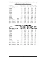 Preview for 14 page of Gilderfluke AB-100 AudioBrick Manual